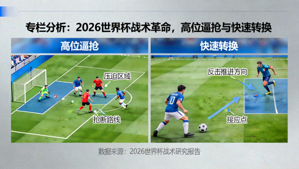 专栏分析：2026世界杯战术革命，高位逼抢与快速转换